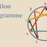 Formation Ennéagramme – Modules 1 et 2